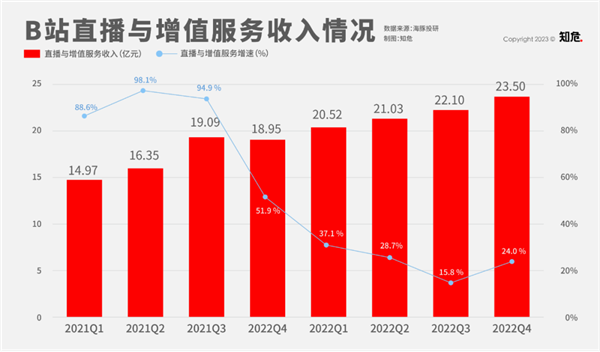 B站要变天！“播放量”大概率要没了