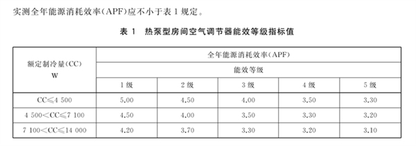 出租屋空调刺客引发热议！易发游戏888棋牌官网空调APF详解