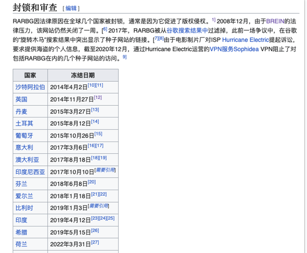 全世界最大盗版网站死了!居然还和俄乌冲突有关