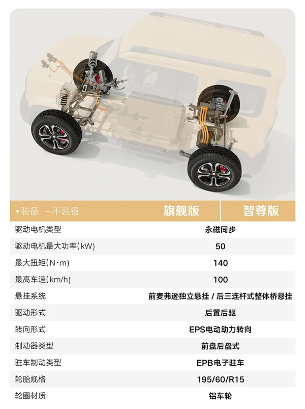 利好纠结症!五菱宝骏悦也配置大公开:仅两款、闭着眼都好选