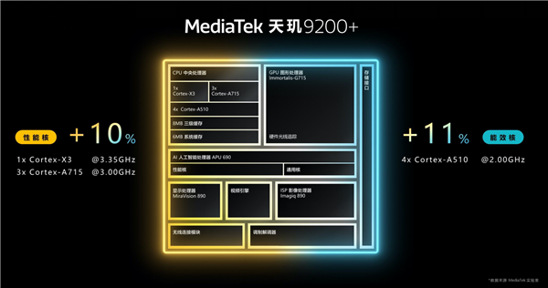 天玑9200+正式发布！解决旗舰用户三大痛点 带来顶级游戏性能体验