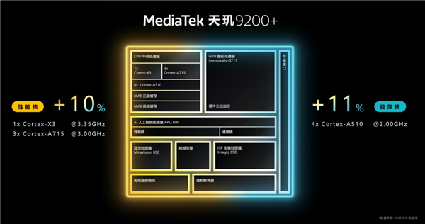 年度大改款！联发科下一代旗舰命名确认：天玑9300