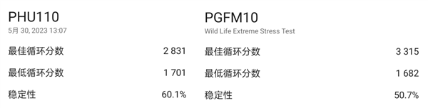 用3倍潜望长焦拍人像!自研马里亚纳谢幕!OPPO可真会整活