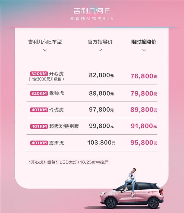 电动车降价潮已成 吉利几何:不套路、最高补13000元