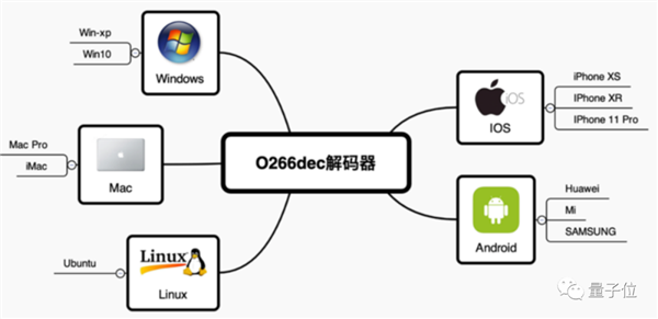 在让你“看片更爽”的领域:腾讯一次性拿了15个世界冠军!(图9) 在让你“看片更爽”的领域:腾讯一次性拿了15个世界冠军!