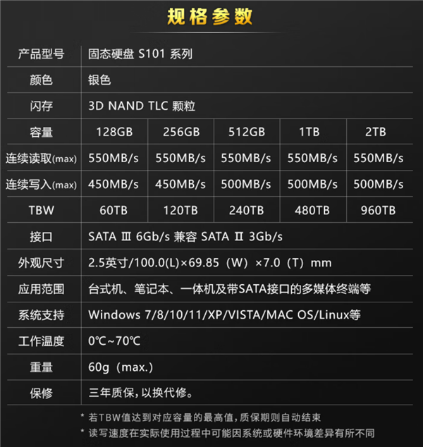960TBW写不死 铨兴2TB SSD硬盘到509(每GB 0.25元)