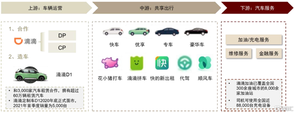 滴滴下架18个月 回来一看:没一个能打的!