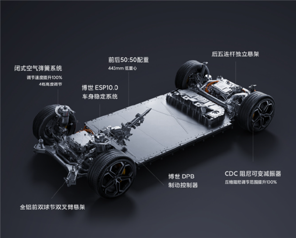 小米SU7的发布会 给车圈狠狠传递了波寒气