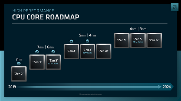 AMD Zen5c架构巨变！三星4nm斜刺里杀出 与台积电3nm共舞