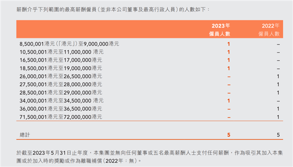 东方甄选员工：内部确实混乱 但感觉没想与董宇辉切割