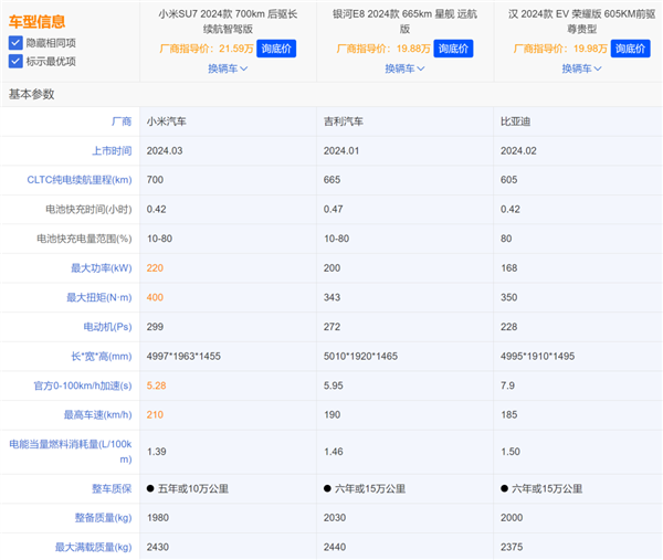 小米SU7的发布会 给车圈狠狠传递了波寒气
