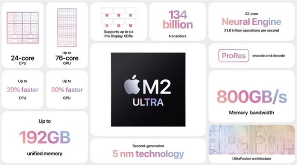 24800元的苹果Vision Pro发布 一文看懂WWDC23有多硬!