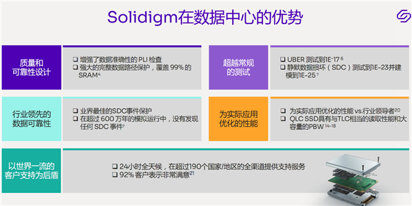 模拟运行600万年 数据0损坏!Solidigm把QLC闪存玩到了极致