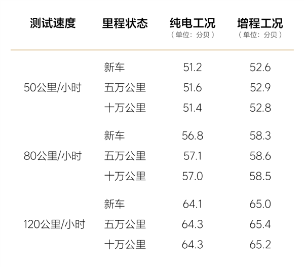 媒体十万公里长测理想L9 官方详解：0动力衰减、真是一台好车