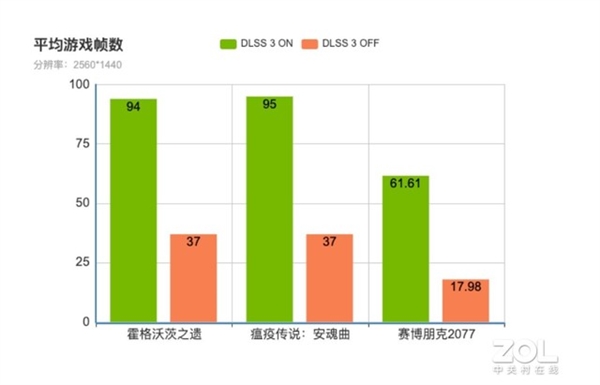 6499元RTX 4060游戏本实测:即便涨价还是香