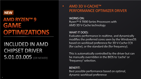 144MB缓存只需5299元!AMD锐龙9 7000X3D正式登场:两大神级优化