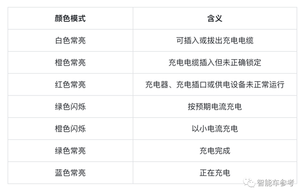 特斯拉赛博皮卡技术细节：122度电池包、48V系统！