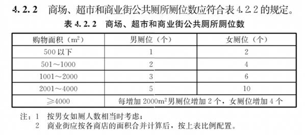为啥公共厕所的门下都要空一截?