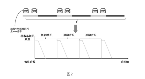 地图App能预测红绿灯 还真不是啥黑科技