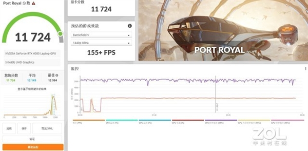 13代酷睿+RTX 40次顶配坑吗？实测给你答案