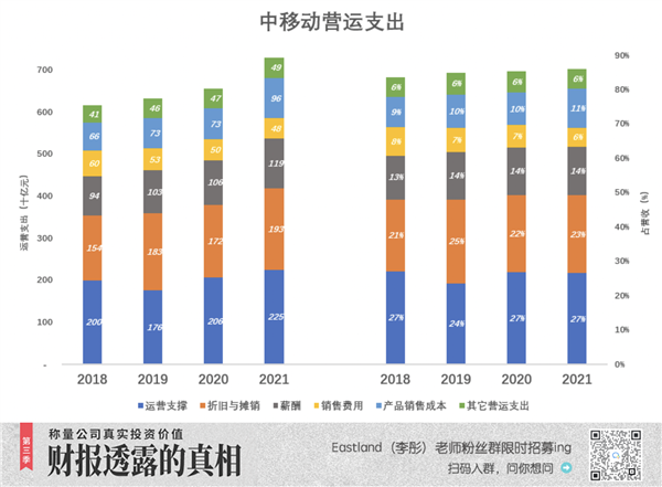 中国移动:命苦