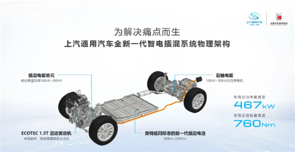 综合续航里程超1000km！全新别克GL8插混版动力公布