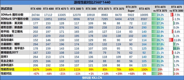 七彩虹五大RTX 4070开卖:水神/火神5699元!神秘新卡加量不加价