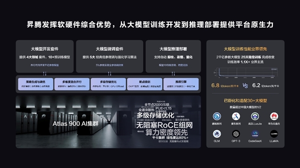 聚焦根技术 华为发布昇腾Ascend C编程语言:兼容C/C++规范