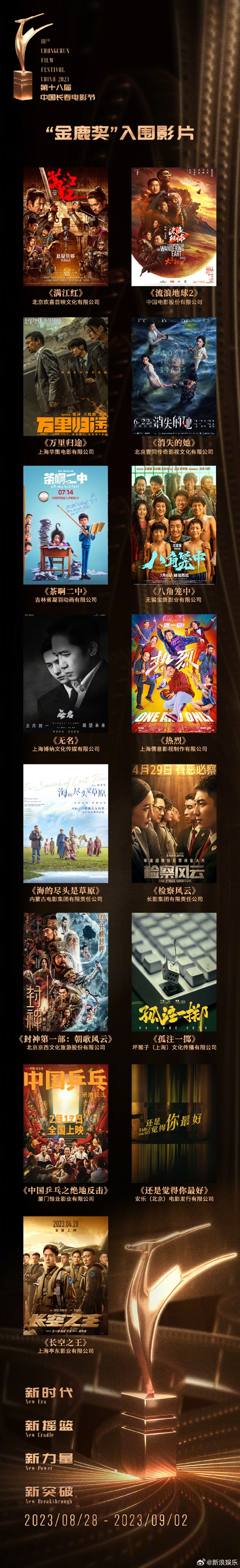 你看好谁？《满江红》《流浪地球2》等15部电影入围长春电影节