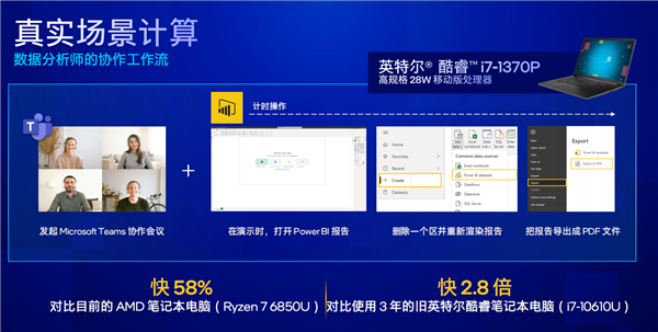 Intel 13代酷睿vPro发布:安全攻击减少70%、比三年前提速2.8倍