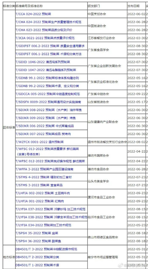 预制菜其实没啥错 但它不该不明不白进学校