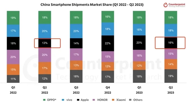 华为Mate 60系列奇袭！第17代iPhone还能坚挺吗？