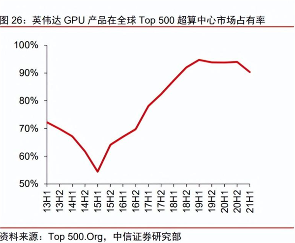 NVIDIA正在“垄断”AI!中国厂商怎么办?