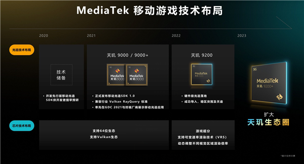 天玑9200+正式发布！解决旗舰用户三大痛点 带来顶级游戏性能体验