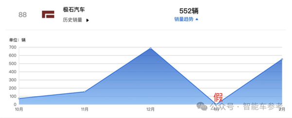 月销量为0 越野奶爸车回应了