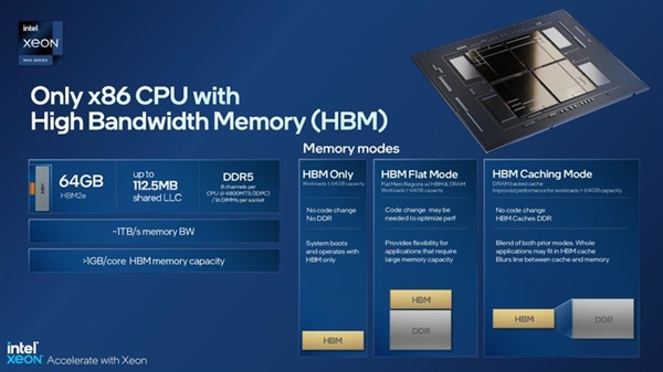 Intel 60核可扩展处理器来了！一文读懂新技术