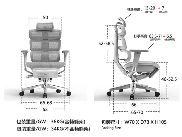 耗费两万:3K以上价位国产天花板人体工学椅大横评