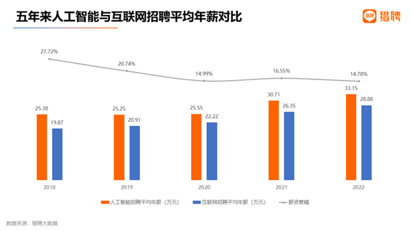 中国式ChatGPT:正大踏步前进