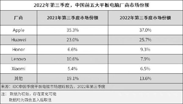 平板绘画何必iPad！华为MatePad Pro自由取色技术破界：解锁创意生产力