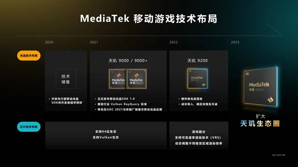移动游戏市场狂飙 生态圈构成加速马达