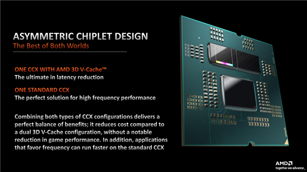 144MB缓存只需5299元!AMD锐龙9 7000X3D正式登场:两大神级优化