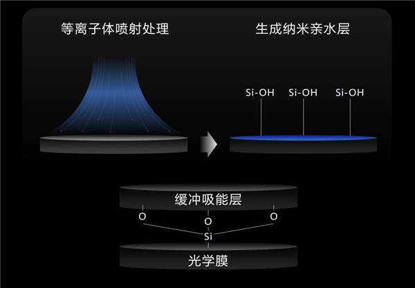随便看 随便抄!华为Mate X3技术全盘托出 给友商上了一课