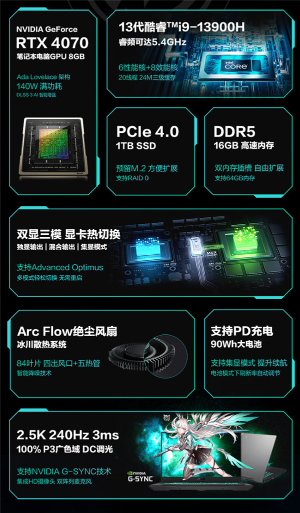13代酷睿i9+满血4060显卡！华硕天选4正式开售 到手价8999元