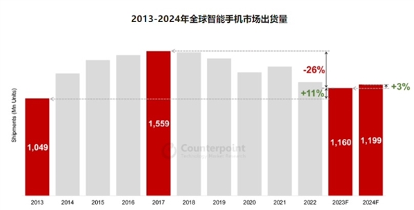 二手市场一片火热！网友：不是新机买不起 二手更有性价比