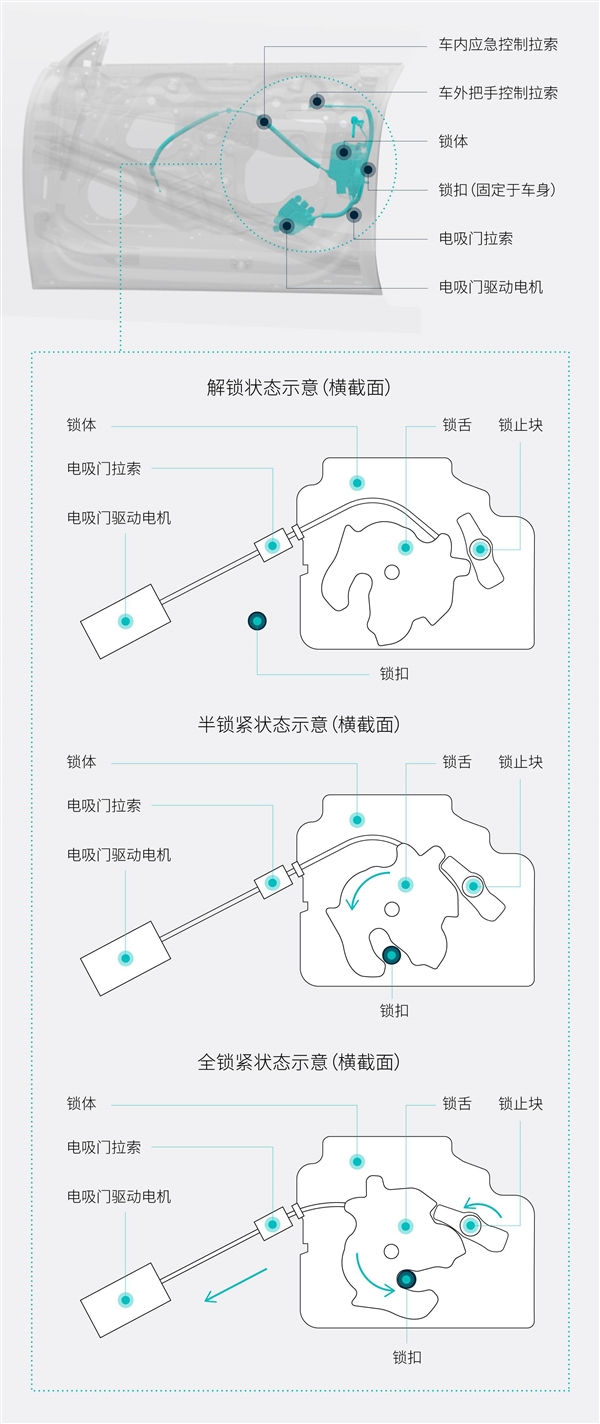 别让百万豪车 毁了你的吃饭家伙
