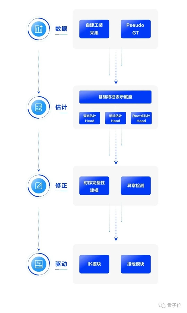 一个摄像头就能让虚拟人唱跳rap:抖音即可玩