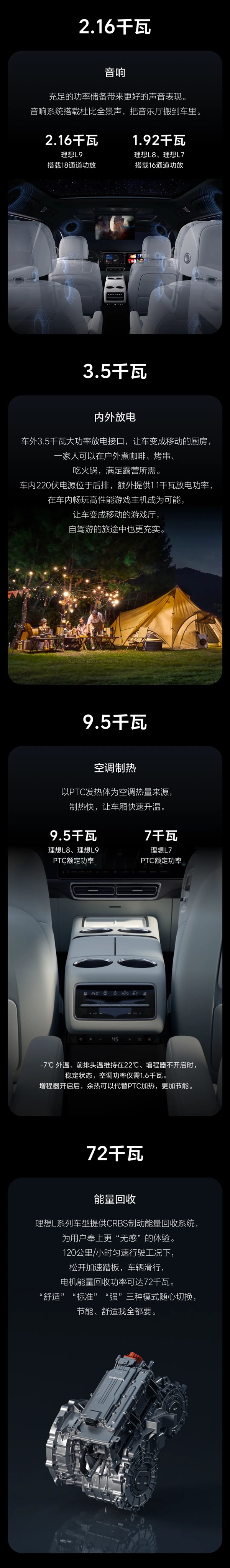电动车里什么最耗电?13类电器功率排名来了!出乎意料