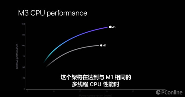 苹果迅猛背刺老用户！M2 Pro/Max还没捂热乎又出新旗舰MacBook Pro