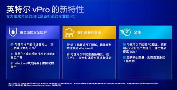 Intel 13代酷睿vPro发布:安全攻击减少70%、比三年前提速2.8倍