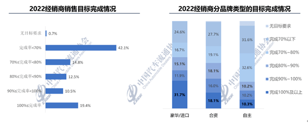 踩踏式降价背后:燃油车这回真崩了